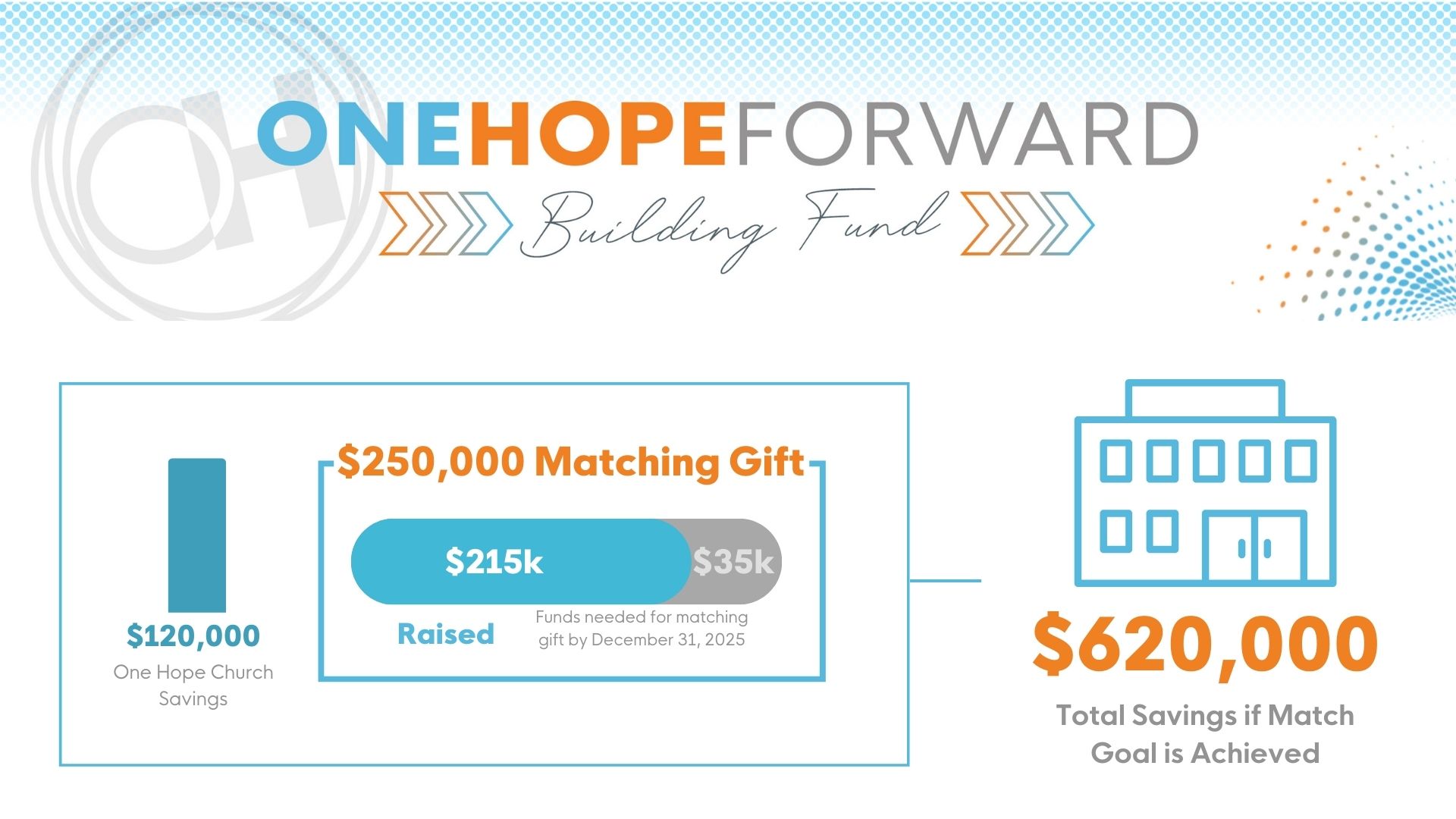 One Hope Forward Progress